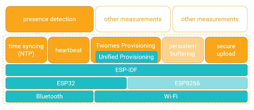 NeedForHeat generic firmware functions overview